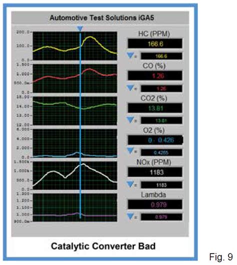 auto gas analyzer|5 gas analyzer chart.